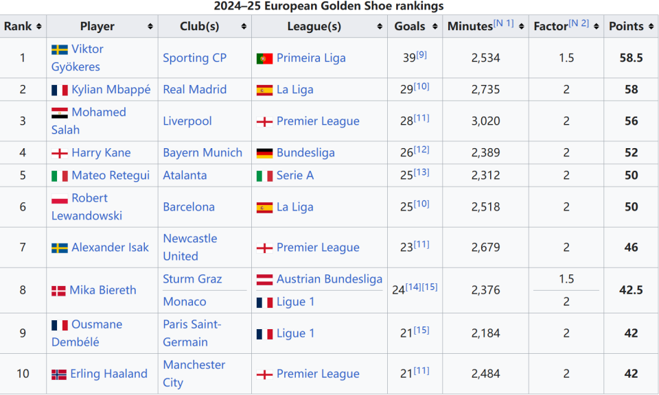 奥卡福尔抱怨没入选国家队，扎卡：有时候你得闭嘴去努力工作