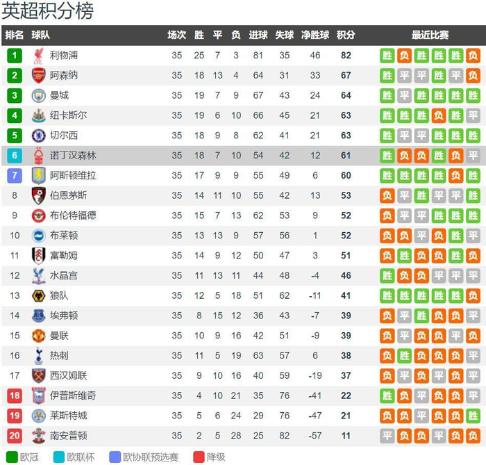 灵感来源韩国国旗太极图案，热刺球员将穿特别版球衣战纽卡